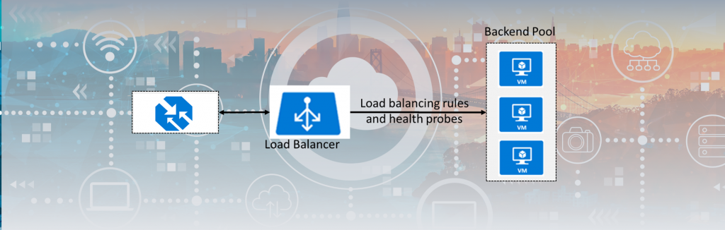Azure Load Balancer y Traffic Manager cabecera blog