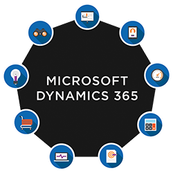 Microsoft Dynamics 365 Soluciones en la nube