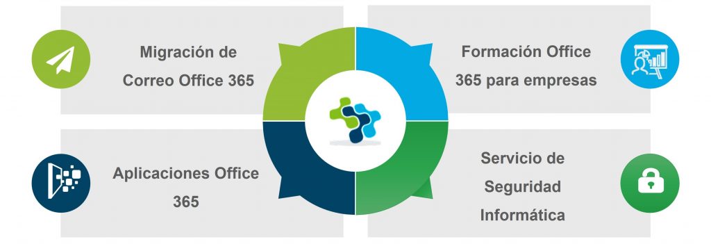 Servicio Microsoft Office 365 para empresas